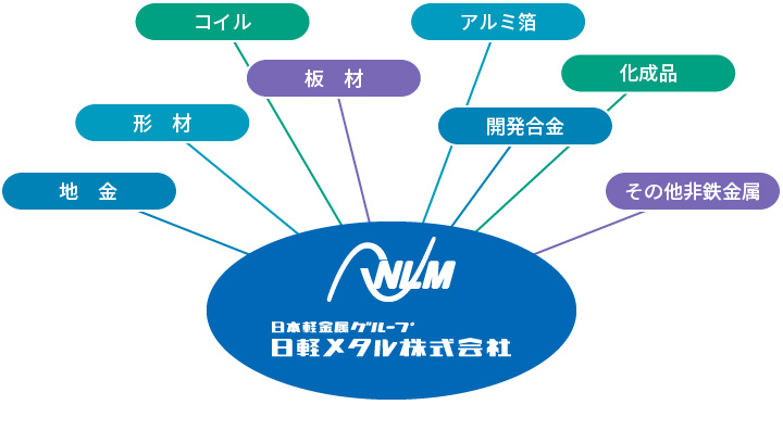 日軽メタル株式会社